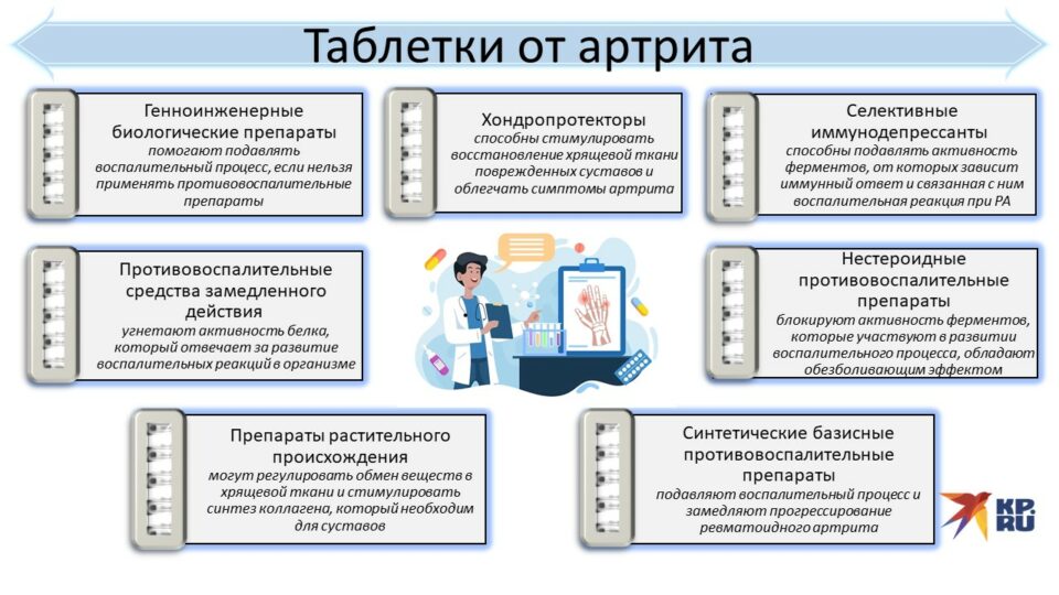 7 лучших таблеток от артрита