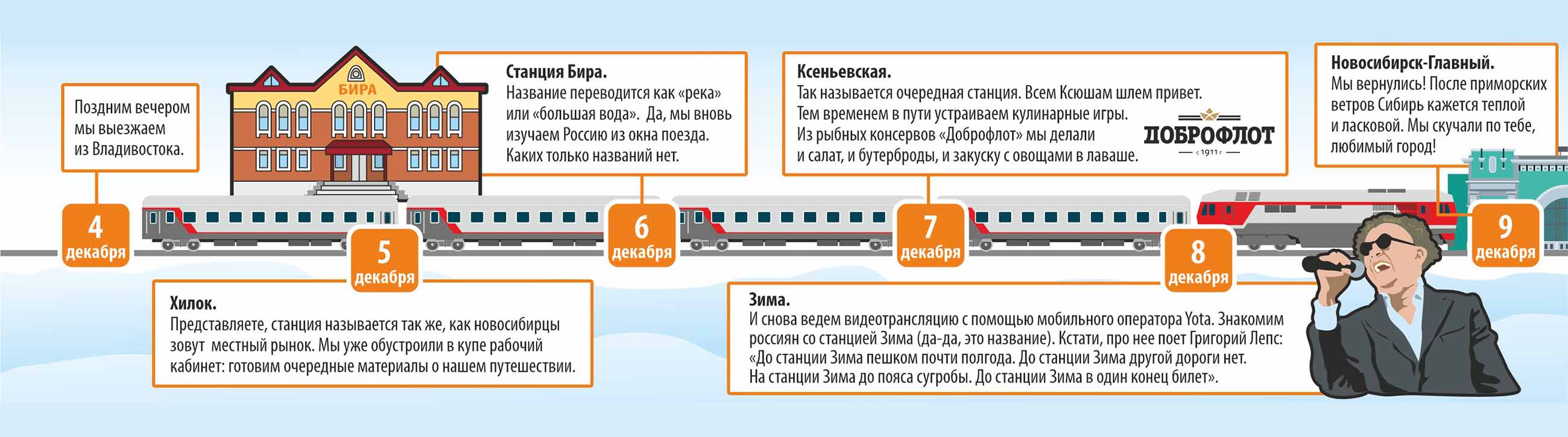 Экспедиция из Сибири в Приморье