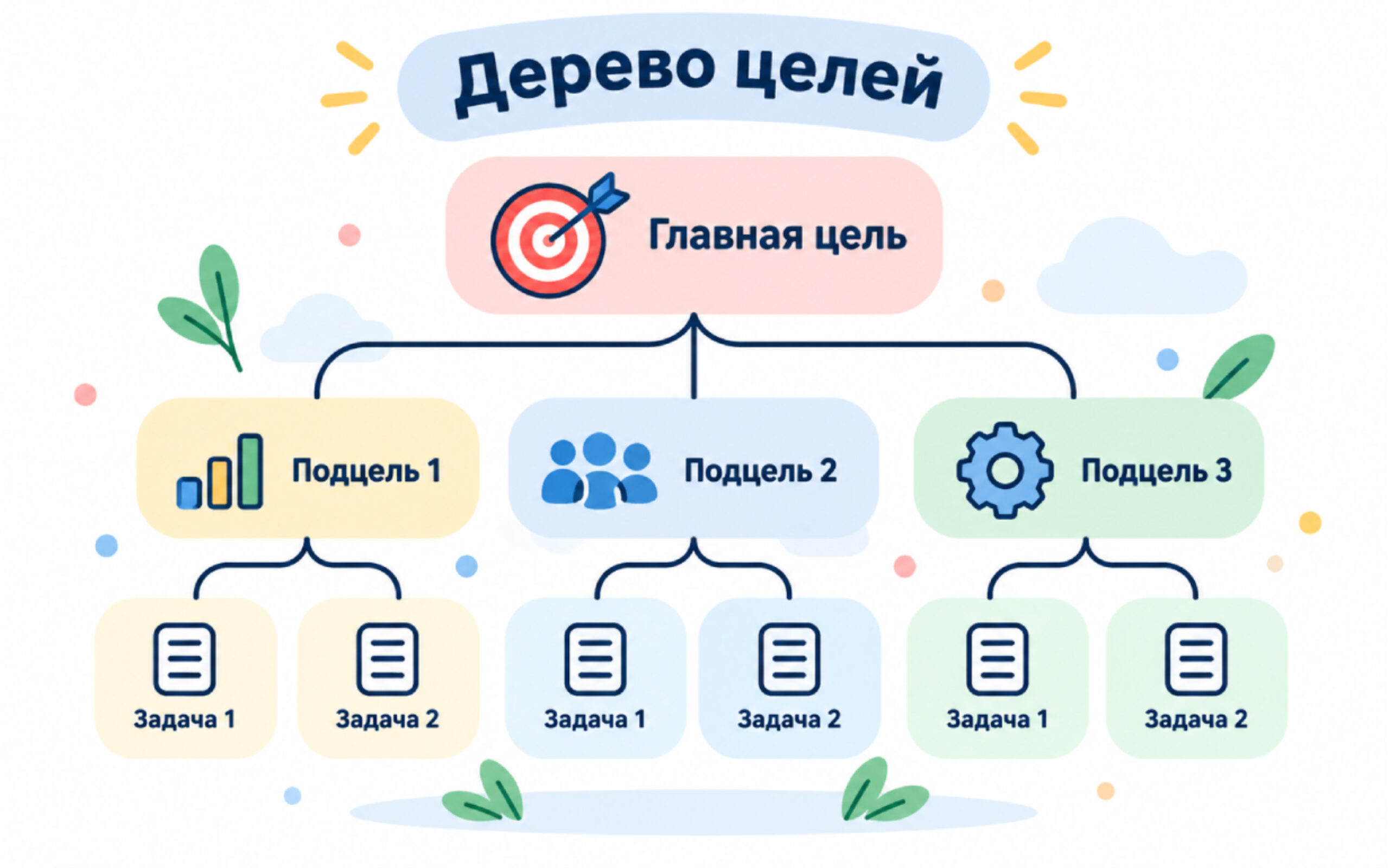 Дерево целей