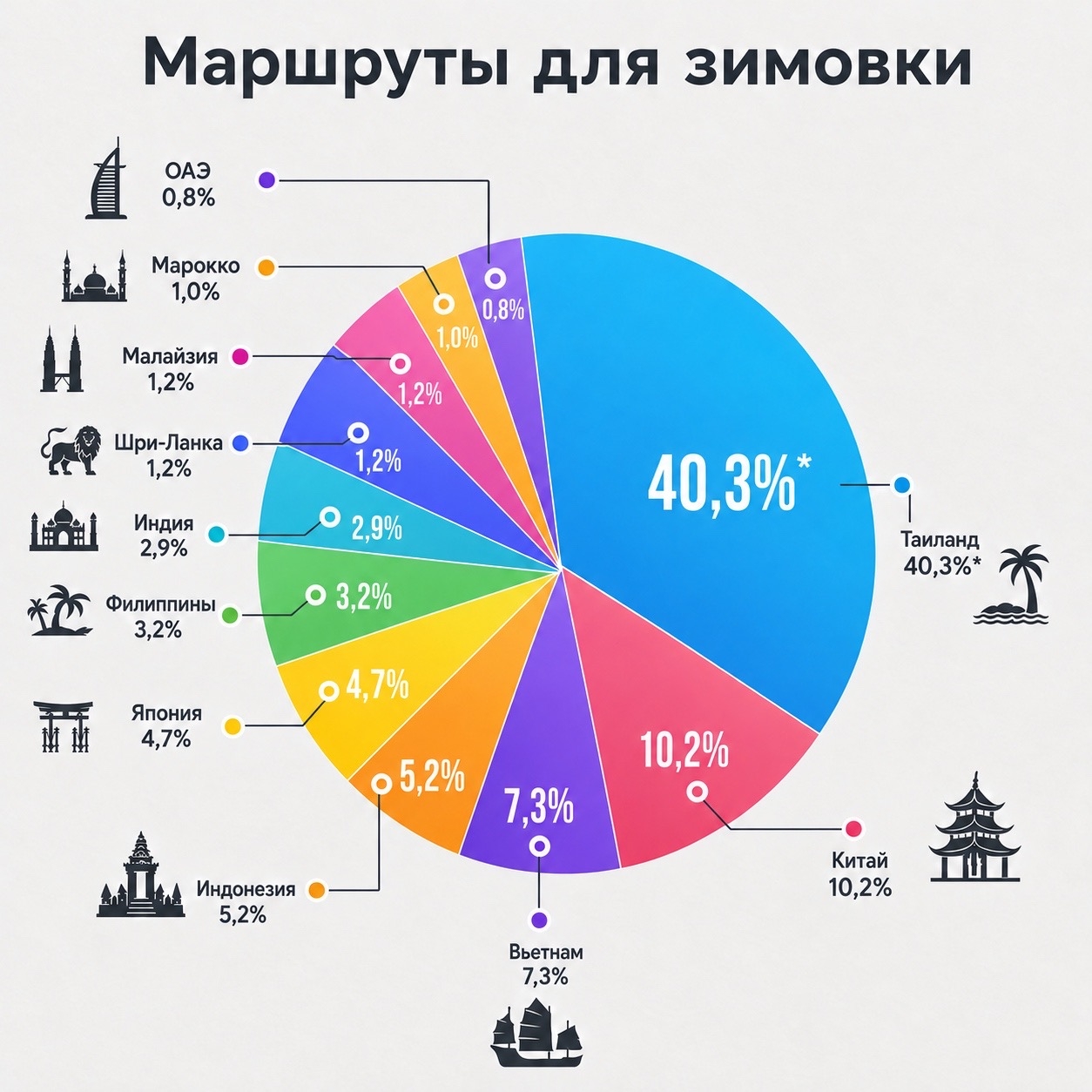 Инфографика для зимовки.